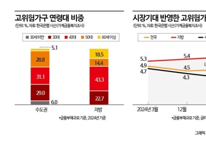 부동산도 자영업자도 '양극화'…한은 "취약부문 빚 갚을 여력 떨어진다" 경고(종합)