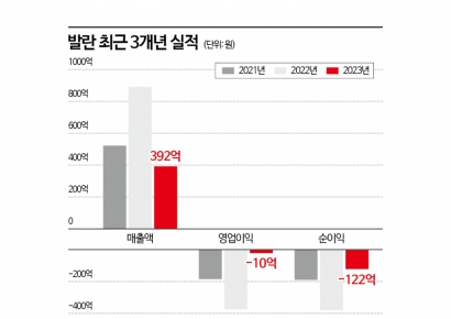 직원 전원 재택·대표 연락두절…발란, 실리콘투 투자 한달 만에 기업회생?
