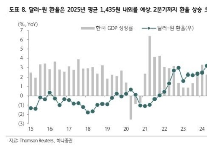"달러 하락 트리거는 6월 FOMC 금리인하"