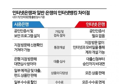 '메기'가 나타났다…개시 첫날 24만 명 끌어모은 '손안의 은행'[인뱅 10년]①