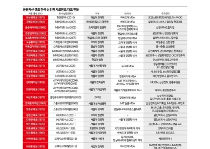 [사모펀드 인맥 대해부①] 사모펀드 핵심 인맥 'IMF 충격' 속에서 자랐다