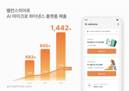 밸런스히어로, 지난해 영업익 355억원…전년 比 121%↑