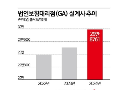[금융현미경]'보험판매 수수료' 개편…무엇이 문제였길래