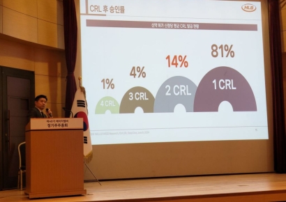 HLB "반드시 간암신약 허가받겠다"…정기 주총 마무리 