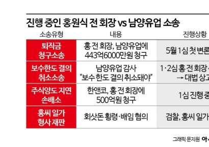 [Invest&Law]'홍원식vs남양유업' 444억 퇴직금 소송 내달 시작