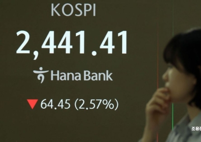 [포토] 2%대 폭락 출발한 코스피