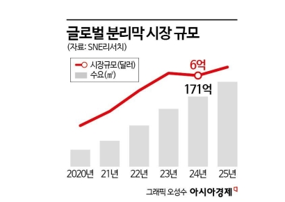 LG화학 분리막 사업 접나…그룹 구조조정 신호탄