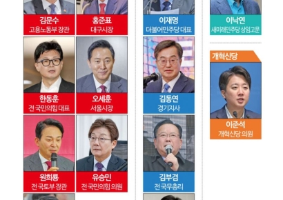 [윤석열 파면] 尹탄핵 인용에 기지개 켜는 대권 잠룡들