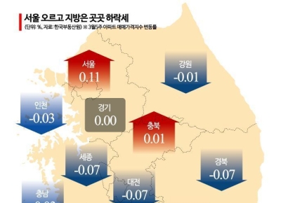 서울 아파트값 9주 연속 상승…재건축 단지 중심, 속도는 둔화(종합)