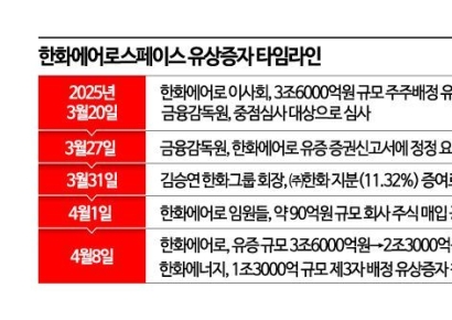 결국 고개 숙인 한화에어로…"유상증자, 부족했던 부분 많았다" 