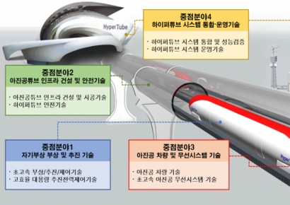 서울~부산 20분…국토부, '하이퍼튜브' 3년 개발 착수