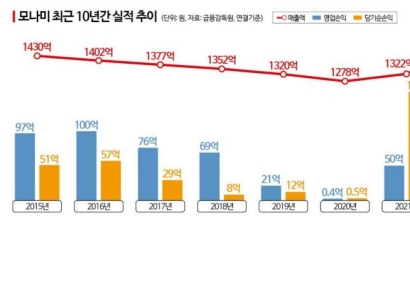 "볼펜 필요 없나요? 그럼 눈화장용 펜을 보세요"…모나미의 돌파구