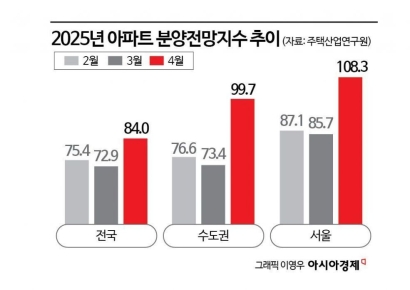 [실전재테크]분양 시장에 들려온 낭보…매매로 온기 퍼질까