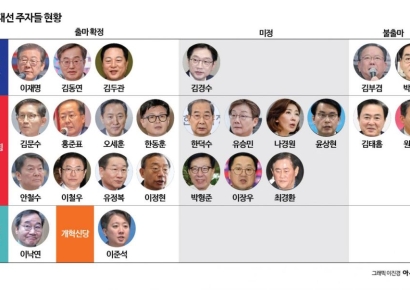 국힘 '출마러시' vs 민주 '李 1강'…대선 경선 대진표 윤곽