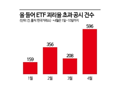 롤러코스터 장세에 곳곳서 이상징후…시세 왜곡 유의