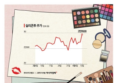 실리콘투, 공매도에도 흔들림없는 상승