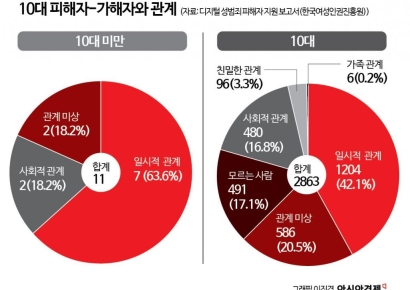 "아이템 사준다길래" 게임하다 성착취 피해…상담기관 사칭까지[성착취, 아웃]