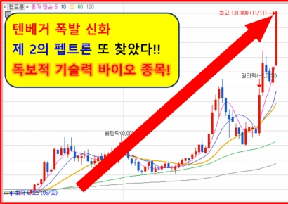 ‘텐베거 펩트론’에 견줄 독보적인 바이오 신기술 탄생!