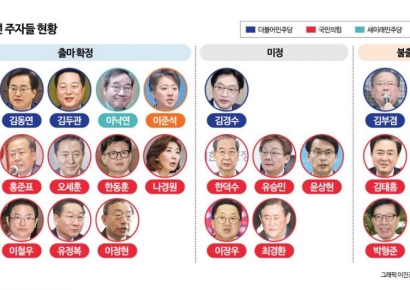 "적어도 10명 이상 나온다"…이어지는 국민의힘 대선 출마 왜?[정국돋보기]