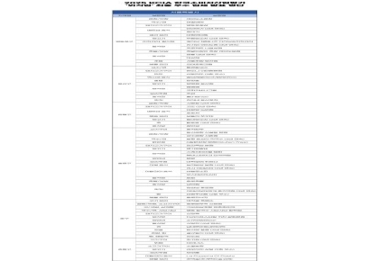 2025 KCIA 한국소비자산업평가 ‘외식업’ 서울 일부 지역 결과 발표 