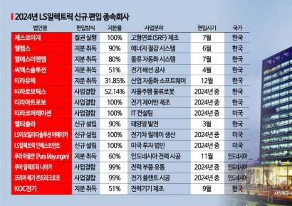 '친환경 에너지' 모으는 LS일렉트릭, 폐기물 연료기업 첫 인수