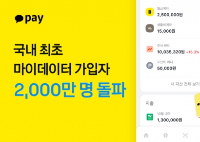 카카오페이, 국내 첫 마이데이터 가입자 2000만명 돌파