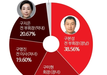 "지켜봐라" 아워홈 포기못한 구지은…한화와 힘겨루기 예고