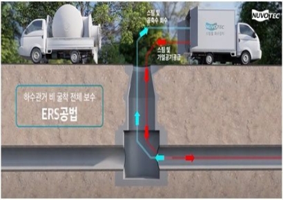 싱크홀 사고 잇따르는 가운데…뉴보텍, 비굴착 공법으로 공공시장 진출 본격화