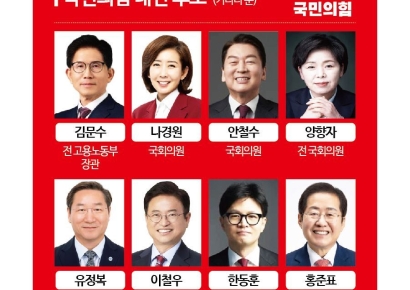 국민의힘, 대선 1차 경선 진출자 8인 확정…3명은 탈락