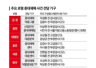 [최석진의 로앤비즈]로펌의 블루오션된 중대재해처벌법