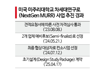 美 원자로 도입 66년 만에 새 역사…K원전 수출 기폭제 기대