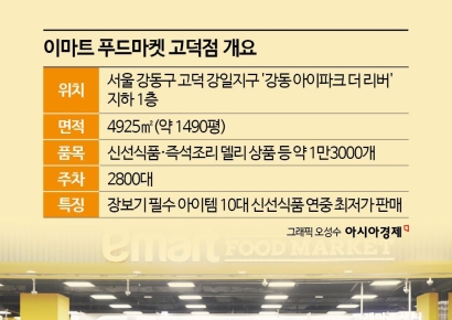 [르포]마침내 서울 상륙 '이마트 푸드마켓'…최저가 먹거리에 '오픈런'
