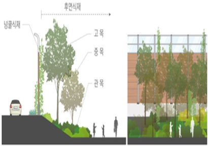 도로 방음벽, 더 안전하고 예뻐진다…국토부 새 가이드라인 배포