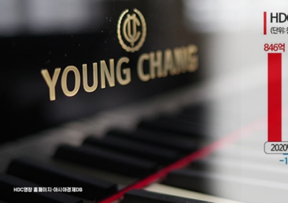 [단독]"더는 못 버틴다"…'피아노 명가' HDC영창, 中공장 매각기로