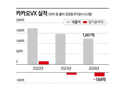 [M&A알쓸신잡]골프사업 이별 추진…카카오그룹 체질개선 신호탄 될까