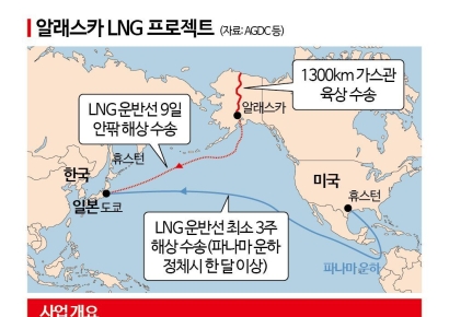 "알래스카는 기회의 땅" LNG프로젝트 참여 노리는 중견 철강사