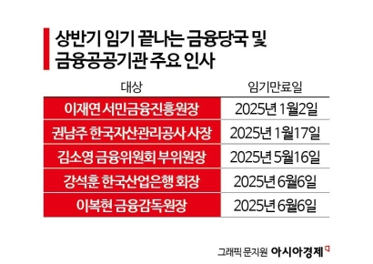 캠코 이달 말 후임 사장후보 확정…공은 정부에