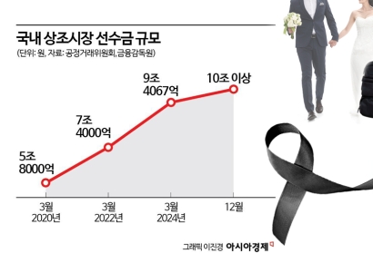 MZ 끌어안은 상조시장, 10조 시대 열었다