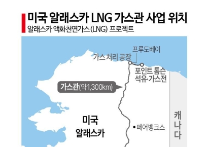 알래스카LNG, 韓 참여 시나리오…출자형? 공동투자? 