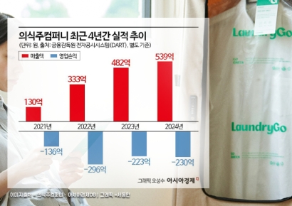 의식주컴퍼니, IPO 준비 돌입…회계법인 변경·B2B 확대