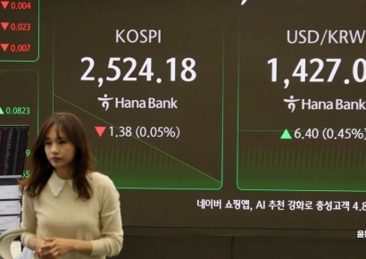 코스피, 기관·외국인 순매도에 장중 약보합