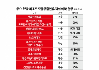 제일기획, 1분기 영업이익 585억원…전년比 7.2%↑