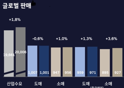 현대차 "관세 대응 컨틴전시 플랜 가동…공급망 최적·현지화 추진"(종합)