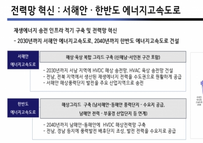 이재명표 '에너지고속도로', 기술·재정 현실은 험난[새정부 정책현안]