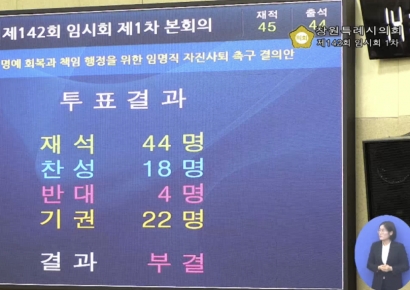 전 창원시장 임명한 정무직 거취 갈등 계속 … 자진사퇴 결의안 부결