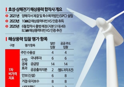 효성, 해상풍력터빈 中 합작사 6월 설립…정부 입찰 도전장