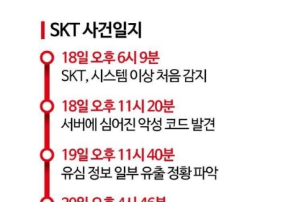 "유심 바꾸러" SKT 대리점 수백 명 줄…꼭 교체해야 할까 [Why&Next]