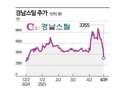 다시 한번 드러난 정치테마주 '리스크'