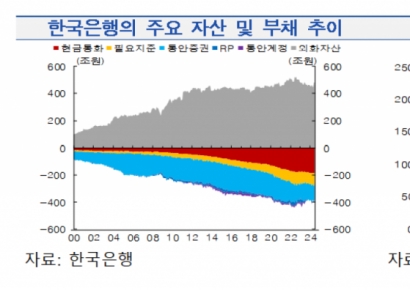 한은, 연내 '정례 RP매입' 추진한다