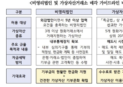 "비영리법인·거래소, 6월부터 가상자산 매도 가능"'